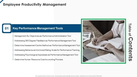 Table Of Contents Employee Productivity Management Slide Rules PDF