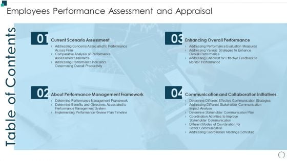 Table Of Contents Employees Performance Assessment And Appraisal Professional PDF