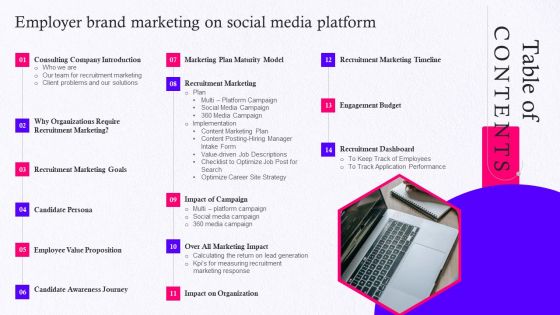 Table Of Contents Employer Brand Marketing On Social Media Platform Diagrams PDF