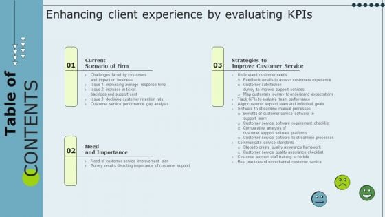 Table Of Contents Enhancing Client Experience By Evaluating Kpis Introduction PDF