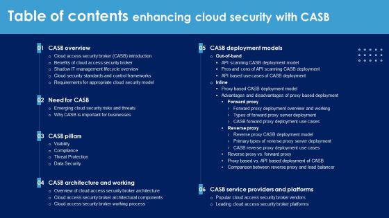 Table Of Contents Enhancing Cloud Security With CASB Ppt PowerPoint Presentation File Deck PDF