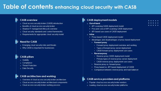 Table Of Contents Enhancing Cloud Security With CASB Ppt PowerPoint Presentation File Deck PDF Table Of Contents Enhancing Cloud Security With CASB Ppt PowerPoint Presentation File Deck PDF