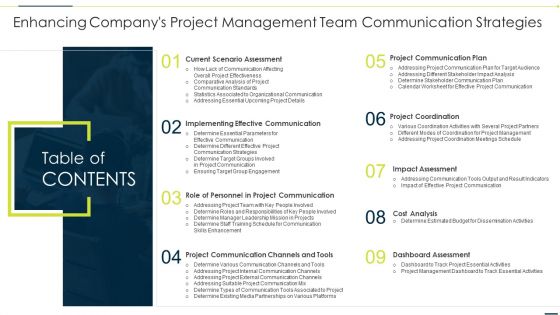 Table Of Contents Enhancing Companys Project Management Team Communication Strategies Ideas PDF