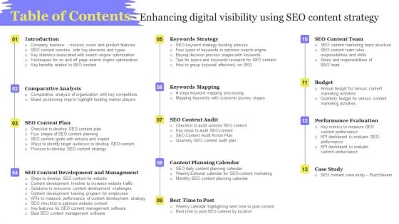 Table Of Contents Enhancing Digital Visibility Using SEO Content Strategy Formats PDF