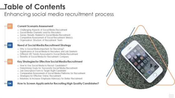 Table Of Contents Enhancing Social Media Recruitment Process Template PDF