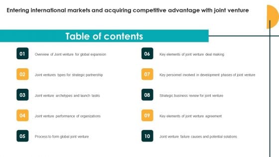 Table Of Contents Entering International Markets And Acquiring Competitive Advantage Inspiration PDF