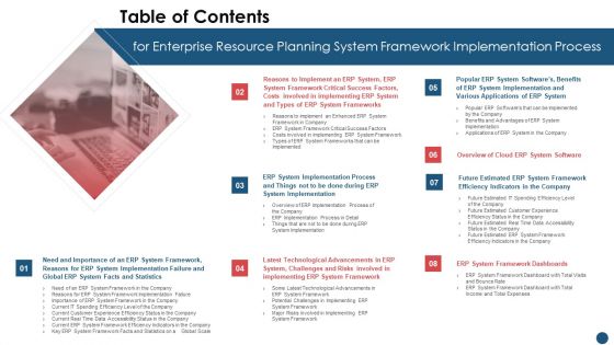 Table Of Contents Enterprise Resource Planning System Framework Implementation Process Ideas PDF