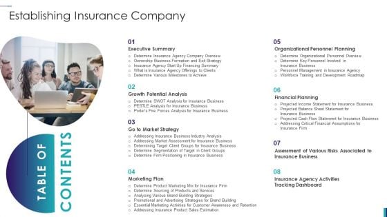 Table Of Contents Establishing Insurance Company Ppt PowerPoint Presentation File Images PDF