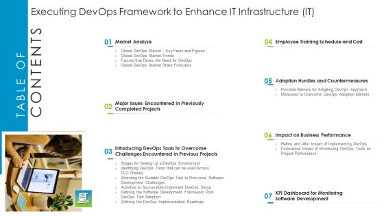 Table Of Contents Executing Devops Framework To Enhance IT Infrastructure IT Demonstration PDF