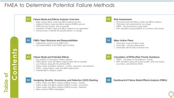 Table Of Contents FMEA To Determine Potential Failure Methods Sample PDF