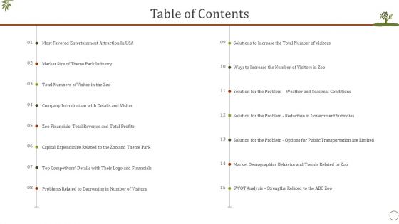 Table Of Contents Fall In Visitors Interest In Zoo Ppt Ideas Themes PDF