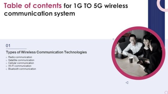 Table Of Contents For 1G To 5G Wireless Communication System Radio Download PDF