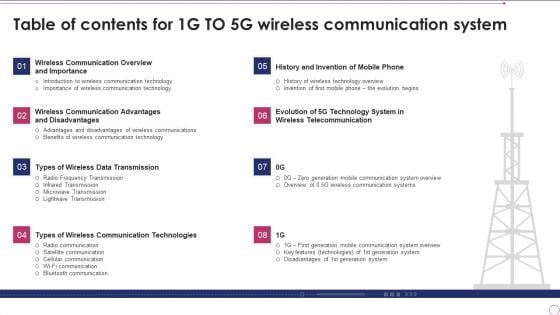 Table Of Contents For 1G To 5G Wireless Communication System Topics PDF Table Of Contents For 1G To 5G Wireless Communication System Topics PDF
