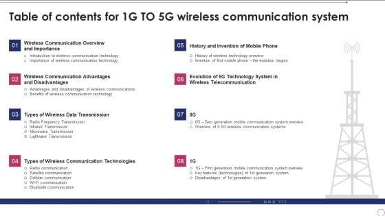 Table Of Contents For 1G To 5G Wireless Communication System Topics PDF