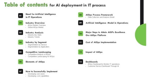 Table Of Contents For AI Deployment In IT Process Portrait PDF