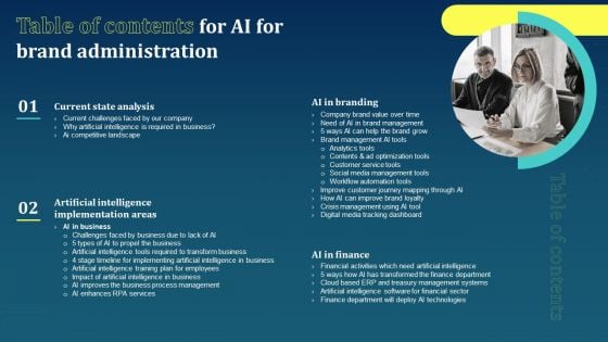 Table Of Contents For AI For Brand Administration Themes PDF