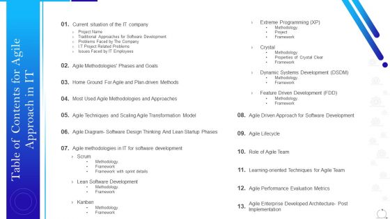 Table Of Contents For Agile Approach In IT Ppt Outline Gallery PDF