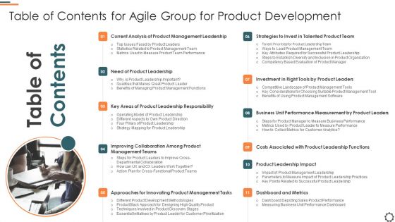 Table Of Contents For Agile Group For Product Development Professional PDF Table Of Contents For Agile Group For Product Development Professional PDF