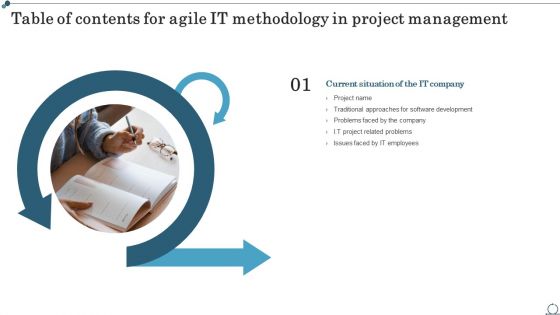 Table Of Contents For Agile IT Methodology In Project Management Mockup PDF