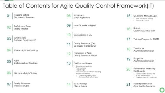 Table Of Contents For Agile Quality Control Frameworkit Formats PDF