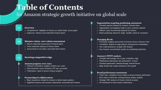 Table Of Contents For Amazon Strategic Growth Initiative On Global Scale Portrait PDF