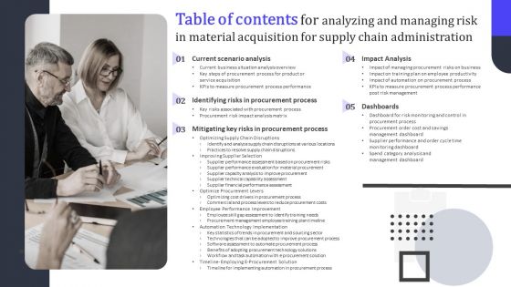 Table Of Contents For Analyzing And Managing Risk In Material Acquisition For Supply Chain Administration Introduction PDF