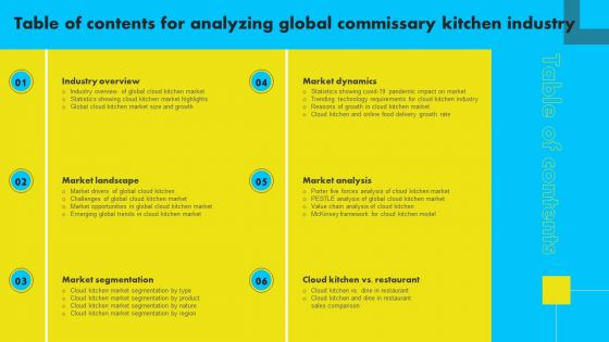 Table Of Contents For Analyzing Global Commissary Kitchen Industry Infographics PDF