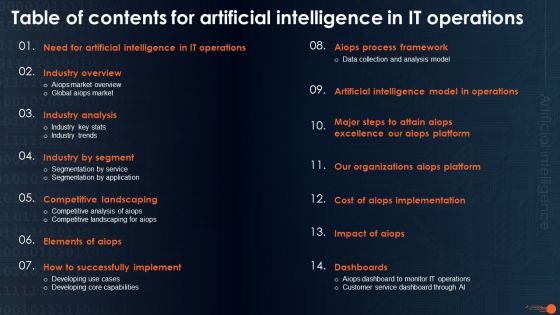 Table Of Contents For Artificial Intelligence In IT Operations Slides PDF