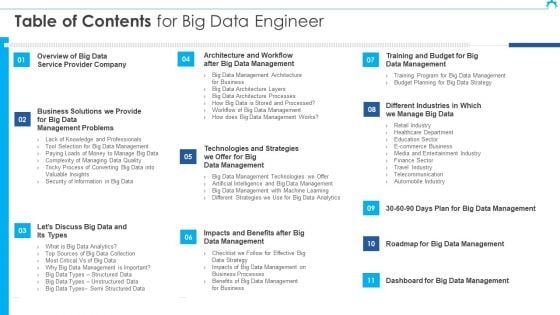 Table Of Contents For Big Data Engineer Brochure PDF