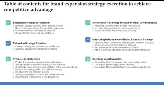 Table Of Contents For Brand Expansion Strategy Execution To Achieve Competitive Advantage Elements PDF