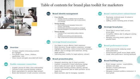 Table Of Contents For Brand Plan Toolkit For Marketers Portrait PDF