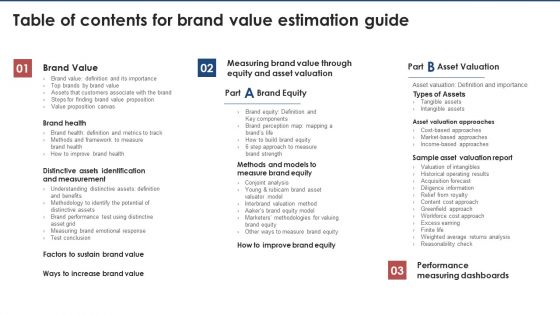 Table Of Contents For Brand Value Estimation Guide Introduction PDF Table Of Contents For Brand Value Estimation Guide Introduction PDF
