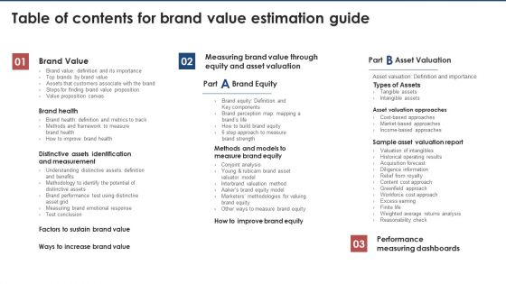 Table Of Contents For Brand Value Estimation Guide Introduction PDF