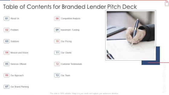 Table Of Contents For Branded Lender Pitch Deck Ppt Summary Background PDF