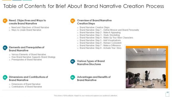 Table Of Contents For Brief About Brand Narrative Creation Process Ppt Model Background Images Pdf