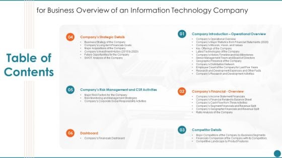 Table Of Contents For Business Overview Of An Information Technology Company Summary PDF