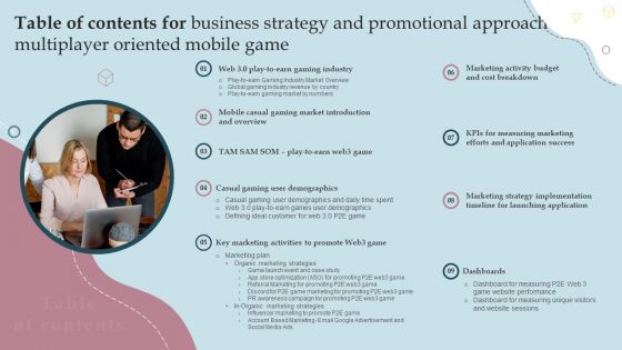 Table Of Contents For Business Strategy And Promotional Approach For Multiplayer Oriented Mobile Game Formats PDF