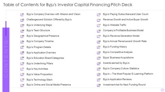 Table Of Contents For Byjus Investor Capital Financing Pitch Deck Portrait PDF Table Of Contents For Byjus Investor Capital Financing Pitch Deck Portrait PDF