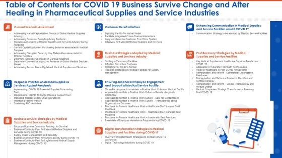 Table Of Contents For COVID 19 Business Survive Change And After Healing In Pharmaceutical Supplies And Service Industries Microsoft PDF