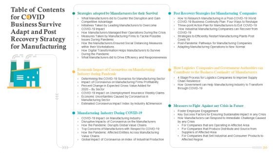 Table Of Contents For COVID Business Survive Adapt And Post Recovery Strategy For Manufacturing Template PDF