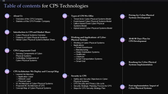 Table Of Contents For CPS Technologies Ppt PowerPoint Presentation File Layouts PDF Table Of Contents For CPS Technologies Ppt PowerPoint Presentation File Layouts PDF