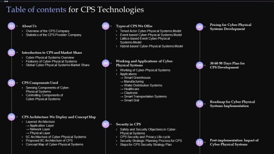 Table Of Contents For CPS Technologies Ppt PowerPoint Presentation File Layouts PDF