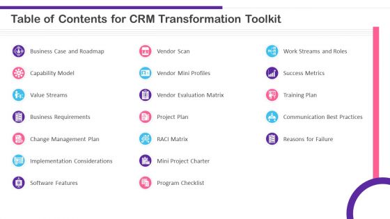 Table Of Contents For CRM Transformation Toolkit Ppt PowerPoint Presentation File Deck PDF