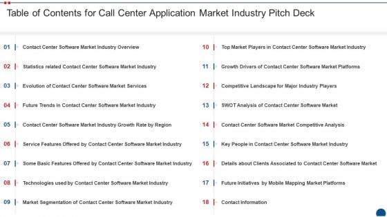 Table Of Contents For Call Center Application Market Industry Pitch Deck Mockup PDF