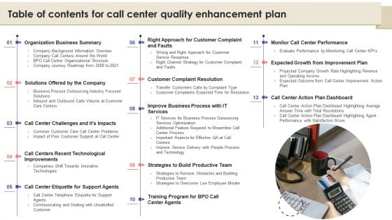 Table Of Contents For Call Center Quality Enhancement Plan Introduction PDF Table Of Contents For Call Center Quality Enhancement Plan Introduction PDF