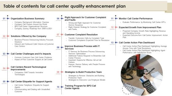 Table Of Contents For Call Center Quality Enhancement Plan Introduction PDF