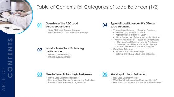 Table Of Contents For Categories Of Load Balancer Overview Inspiration PDF
