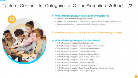 Table Of Contents For Categories Of Offline Promotion Methods Inspiration PDF