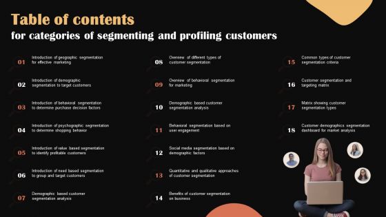 Table Of Contents For Categories Of Segmenting And Profiling Customers Professional PDF