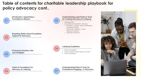 Table Of Contents For Charitable Leadership Playbook For Policy Advocacy Cont Ideas PDF